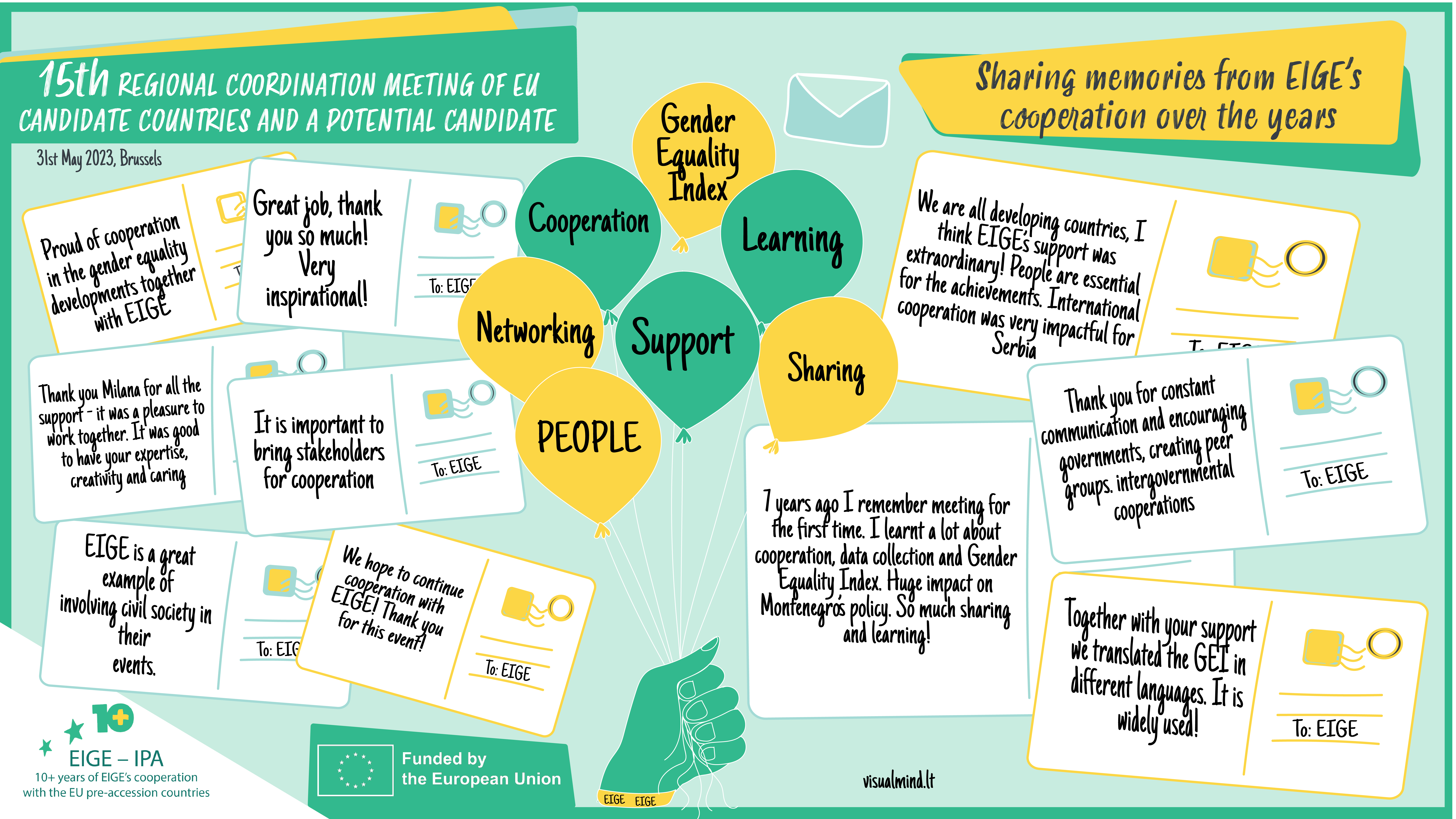 Memories from EIGE's cooperation over the years