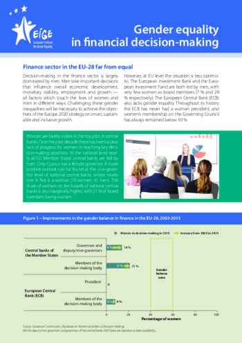 Gender equality in financial decision-making